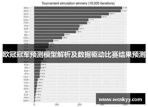 欧冠冠军预测模型解析及数据驱动比赛结果预测
