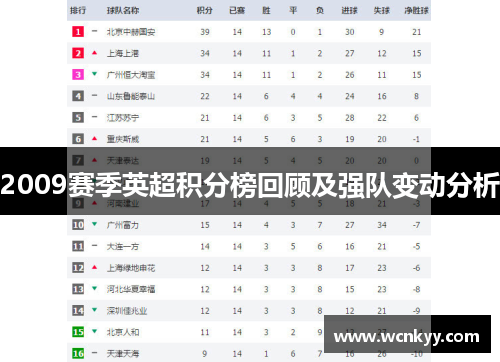 2009赛季英超积分榜回顾及强队变动分析 2009赛季英超积分榜回顾及强队变动分析